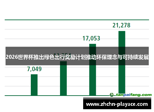 2026世界杯推出绿色出行奖励计划推动环保理念与可持续发展