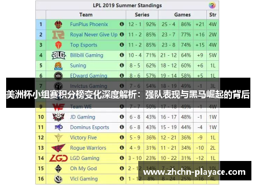 美洲杯小组赛积分榜变化深度解析：强队表现与黑马崛起的背后