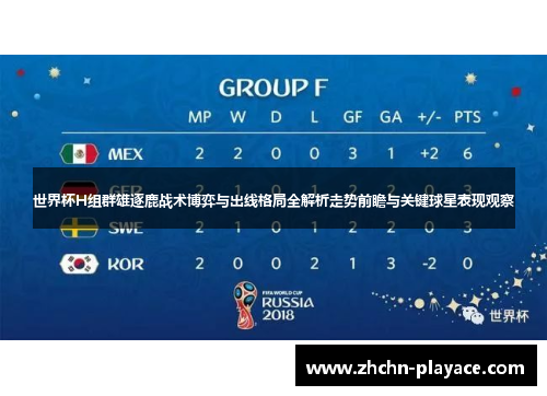世界杯H组群雄逐鹿战术博弈与出线格局全解析走势前瞻与关键球星表现观察 世界杯H组群雄逐鹿战术博弈与出线格局全解析走势前瞻与关键球星表现观察