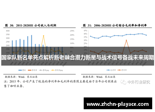 国家队新名单亮点解析新老融合潜力新星与战术信号备战未来周期 国家队新名单亮点解析新老融合潜力新星与战术信号备战未来周期