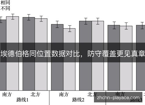 埃德伯格同位置数据对比,防守覆盖更见真章 埃德伯格同位置数据对比,防守覆盖更见真章